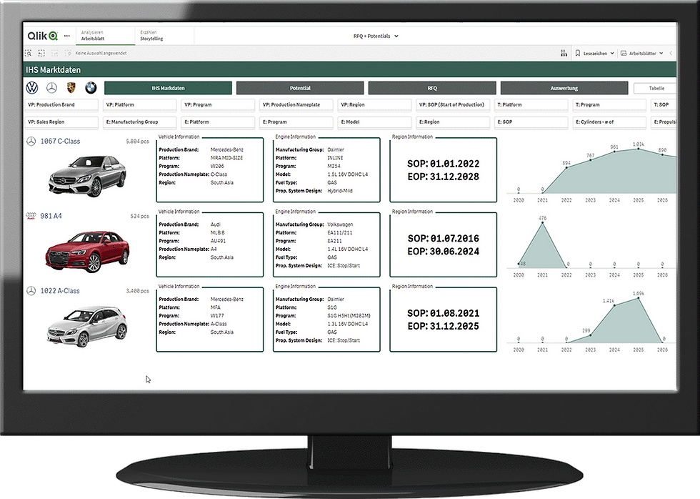SOLUTION Automated Overview