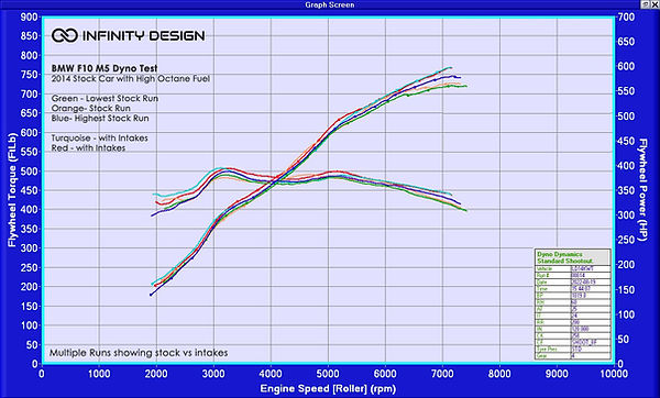 infinity_design_intake_f10_5_all-runs.jpg
