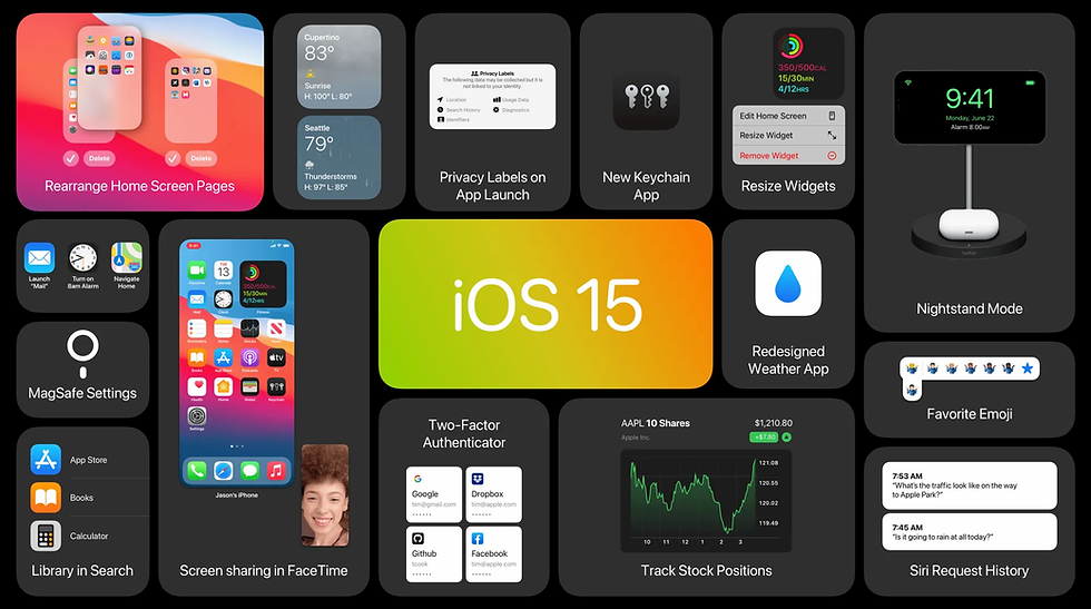 iOS 15 Konsept Dizayn (Credit 9to5mac)