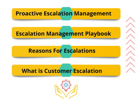 Escalation Management Guide For Proactive Support Teams