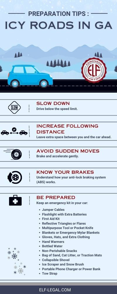 Infographic titled, "Preparation Tips: Icy Roads in GA" that says, "Slow down, Increase following distance, Avoid sudden moves, Know your Brakes, and Be Prepared: Keep an emergency kit in your car with jumper cables, flashlight with extra batteries, first aid kit, reflective triangles or flares, multipurpose tool or pocket kinife, blankets or emergency mylar blankets, gloves, hats, and extra clothing, hand warmers, bottled water, non-perishable snacks, bag of sand, cat litter, or traction mats, collapsible shovel, ice scraper and snow brush, portable phone charger or power bank, tow strap."