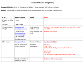 Creating a Research Plan for John Moag