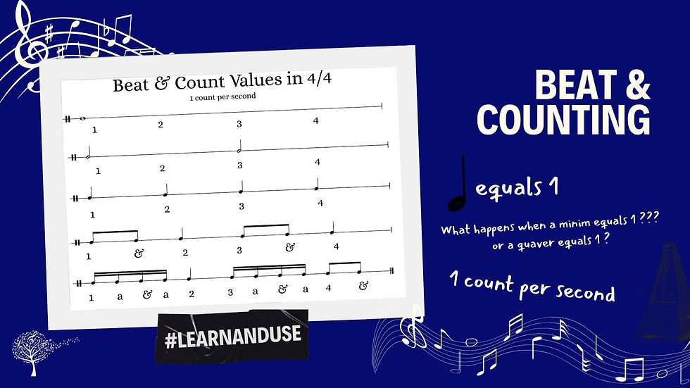 Music notes and symbols on a pink background, labeled "Beat & Count Values in 4/4". Text explains counting beats, hashtag #LEARNANDUSE.