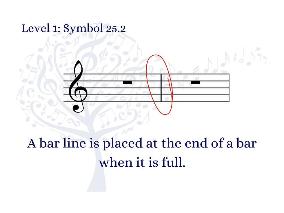 Musical staff with a treble clef and notes. Red circle highlights a bar line. Text: "A bar line is placed at the end of a bar."