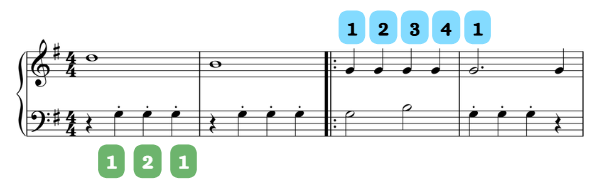 Sheet music with treble and bass clefs shows numbered fingerings. Blue boxes on top staff read 1, 2, 3, 4, 1; green boxes below read 1, 2, 1.