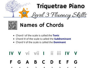 Level 3 Piano Fluency. I, IV, V
