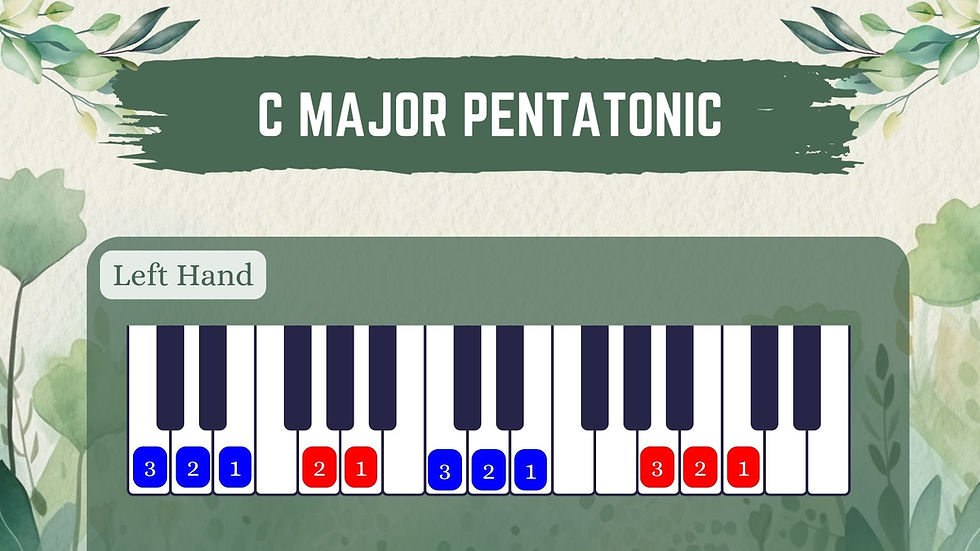 Piano keys labeled for C Major Pentatonic scale with left hand finger numbers. Green floral borders frame the image.