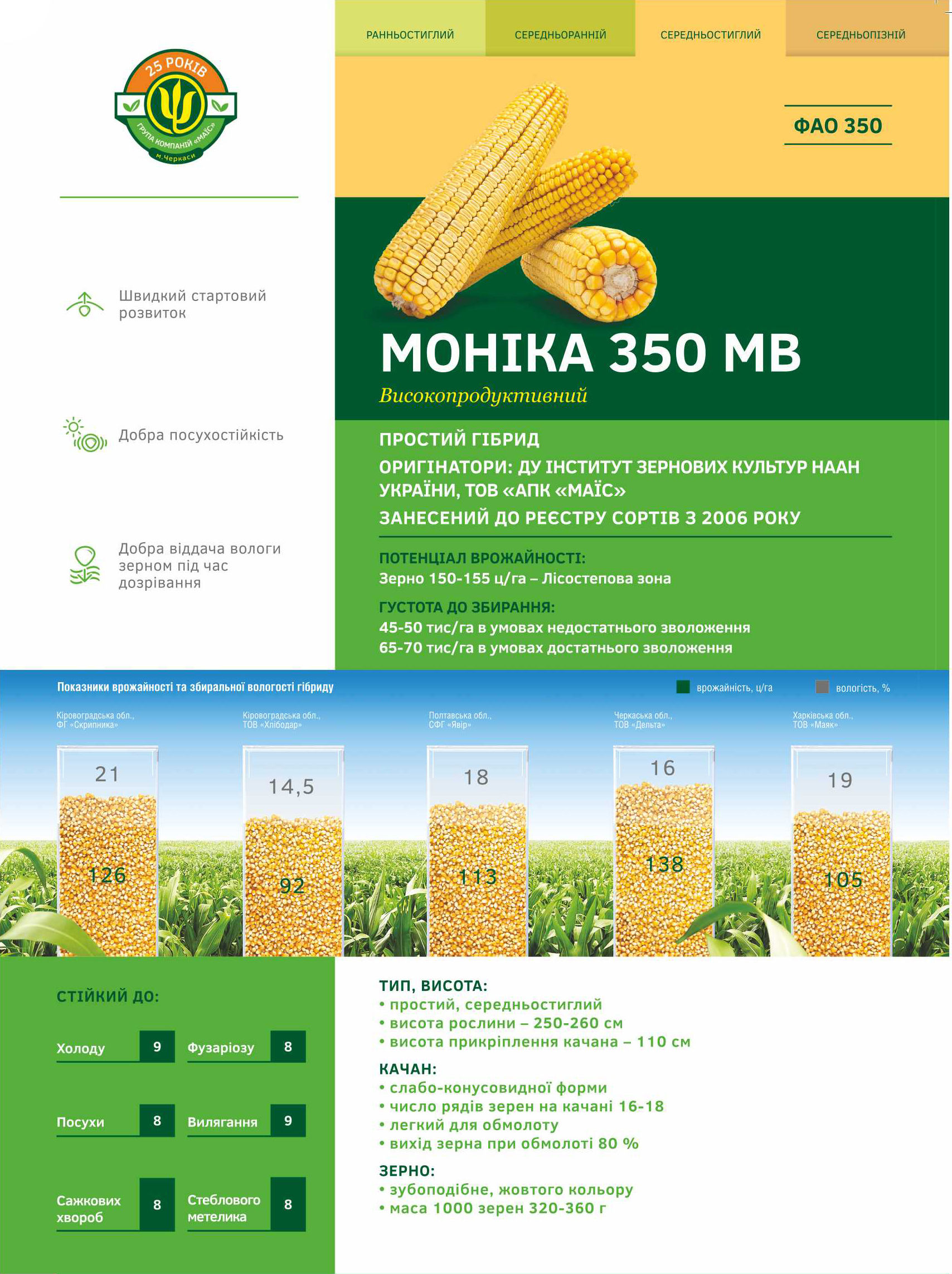 Моніка 350 МВ