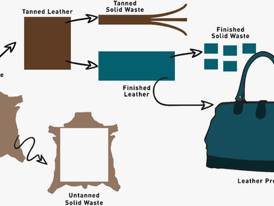 Waste Reduction in the Leather Industry 3/3 – Reusing Leather Solid Wastes; A Circular Economy Model
