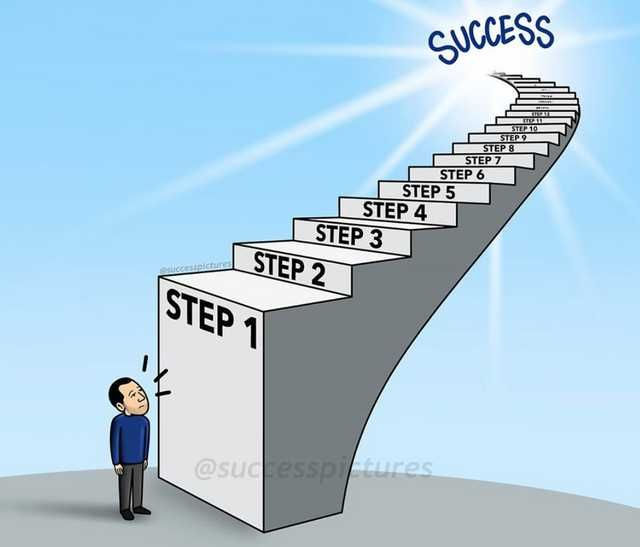 A cartoon illustration of a man standing at the bottom of a large staircase labeled 'Step 1,' looking up at progressively smaller steps leading to the word 'Success' at the top. The image represents the journey of achieving goals step by step, emphasizing the importance of starting small and staying consistent.