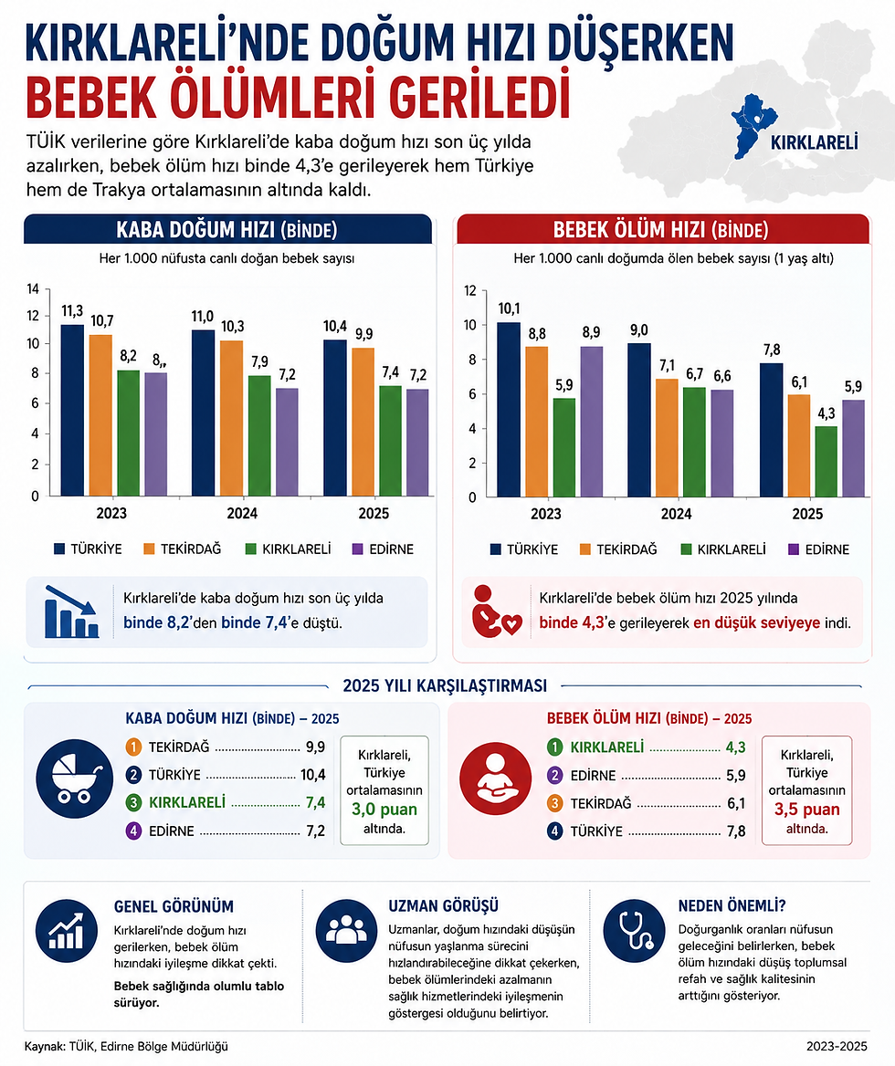 Nüfusta uyarı!