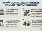 Trafik Sigortasında Yeni Dönem