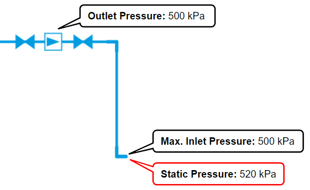 static inlet and outlet pressure image