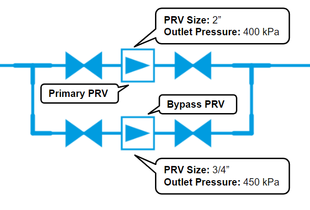 bypass pvr low flow rates image