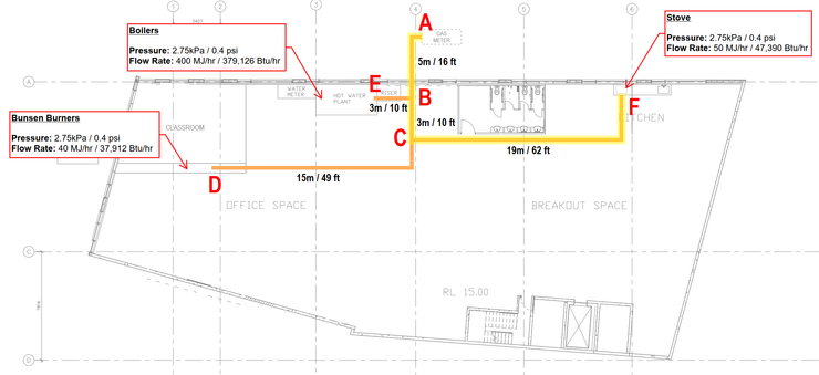 sizing of the pipes image furthest away