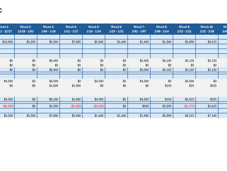 Stop Guessing Your Bank Balance: How to Build a 13-Week Cash Flow Forecast