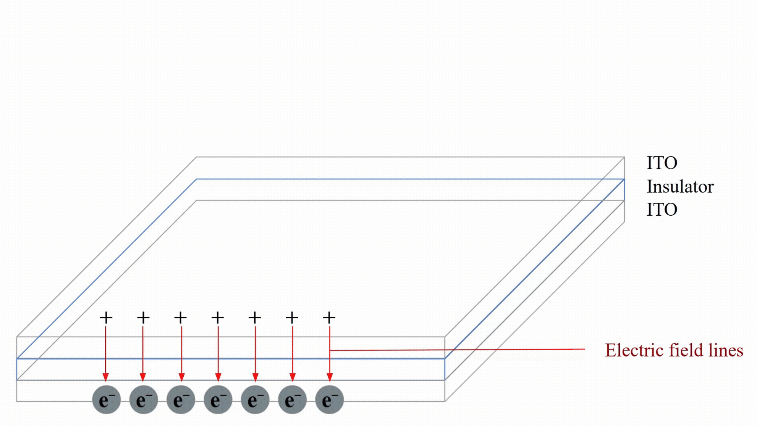 Animation of Disruption of Electric Field (2).gif