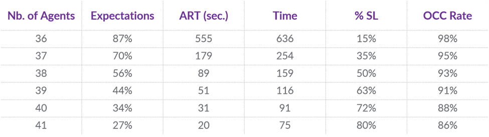 Table - Adherence and Conformance