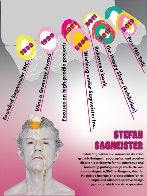 Infographic Poster