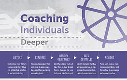 Voditi_Coaching%20Individual_ANG_edited.