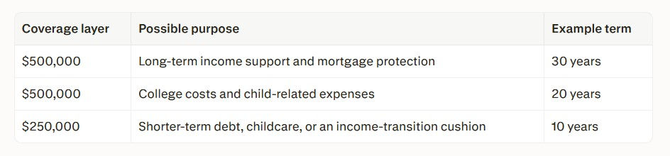 table of life insurance