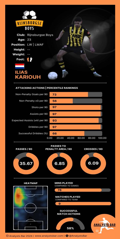 Match Action Data for Ilias Kariouh