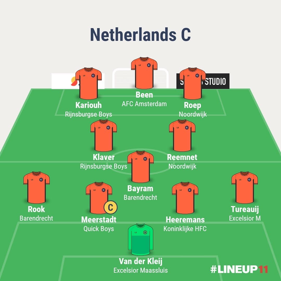 Willem's Picks for Netherlands C