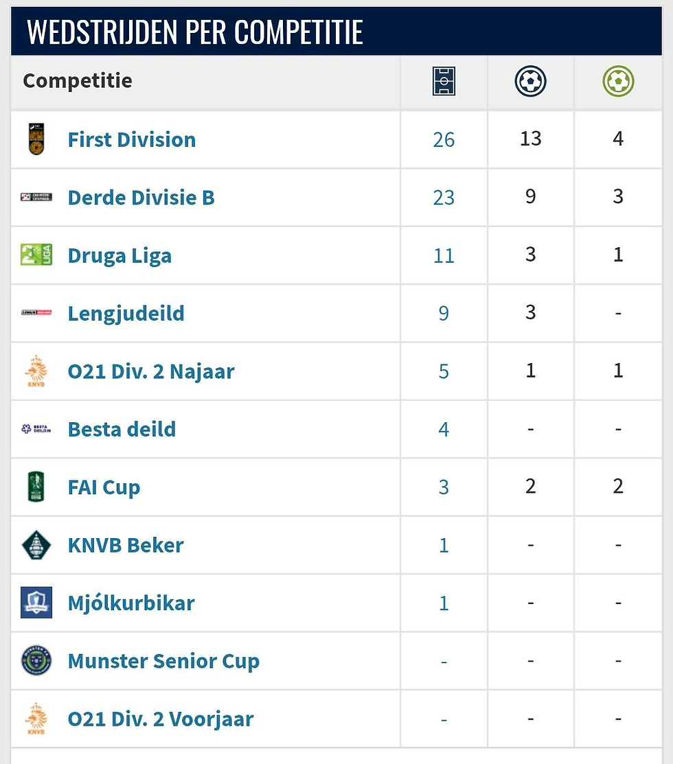 Hans Mpongo | Career Data