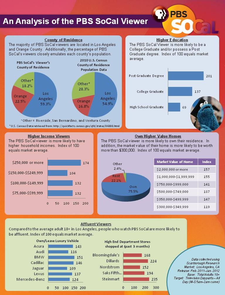 PBS Demographics-Page 1