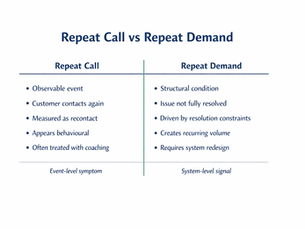What Is Repeat Demand in Contact Centres?