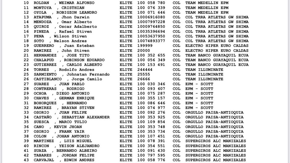 Lista provisional de inscritos para el campeonato nacional de ruta 2022