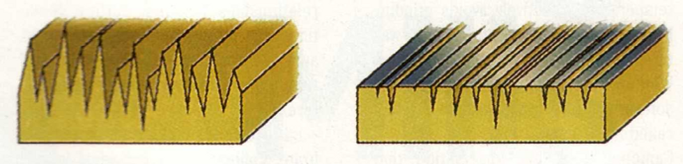 Typical machined surface vs. Plateaued surface