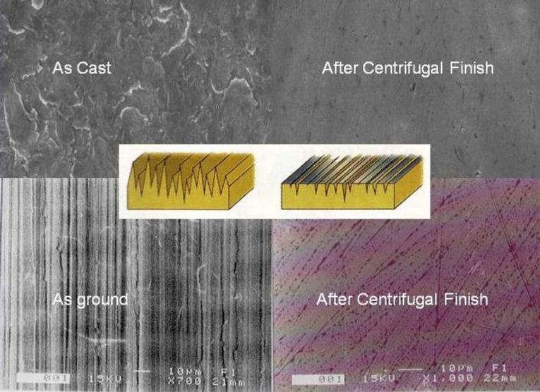Machined, ground and cast surfaces can be substantially changed from their initial characteristics by high energy finishing contributing to significant increases in part performance and life.