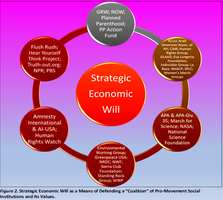 A 21st Century Awakening in the United States of America: From Boycott to Economic Will