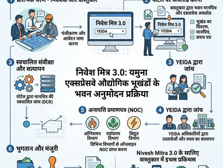 Nivesh Mitra 3.0 for Architects in Yeida Industrial Plot Building Approval Explained.
