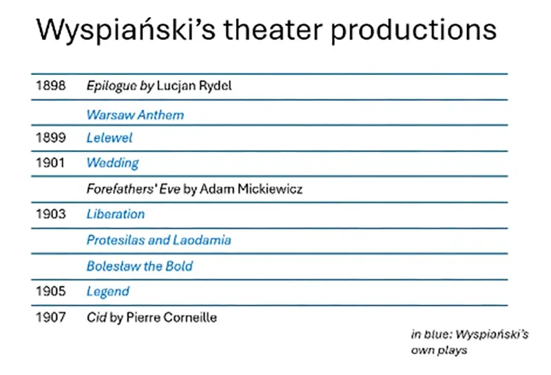 New Municipal Theater, Krakow, 1893	