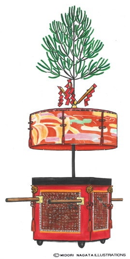 四条傘鉾（しじょうかさほこ）