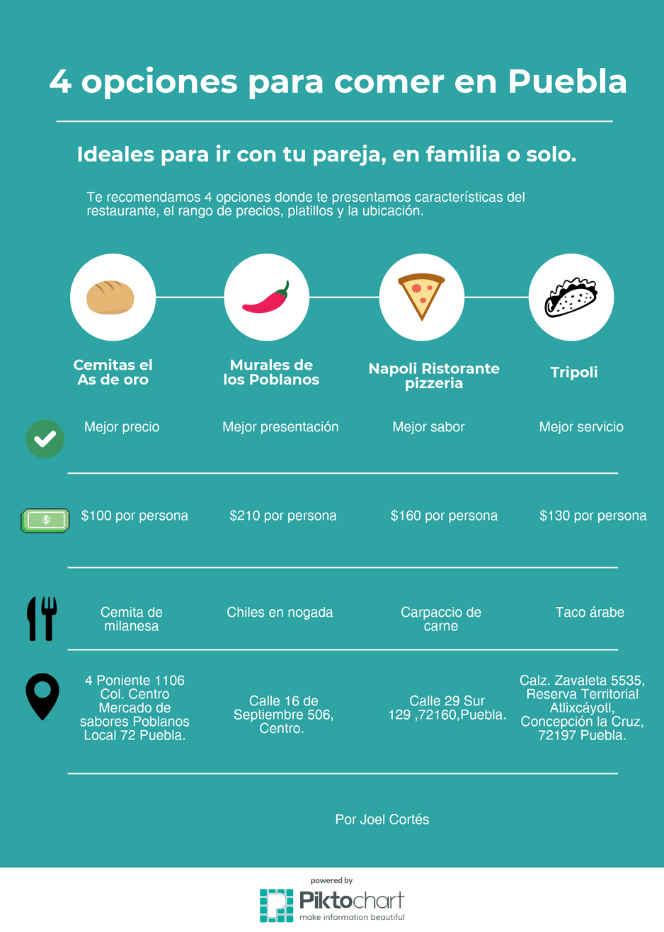 4 restaurantes para tu paladar