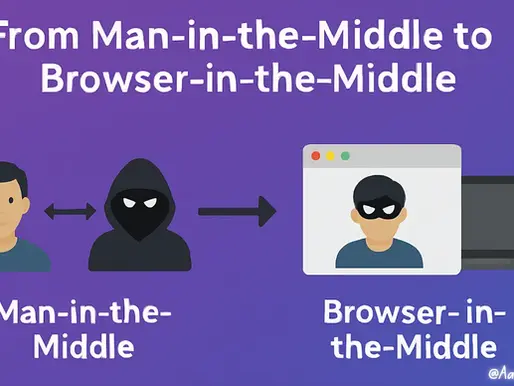 From Man-in-the-Middle to Browser-in-the-Middle