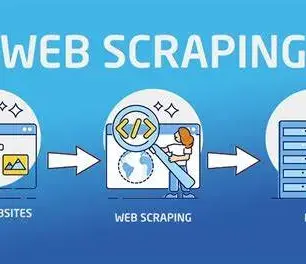 Web Scraping: Pythonic Techniques with Beautiful Soup