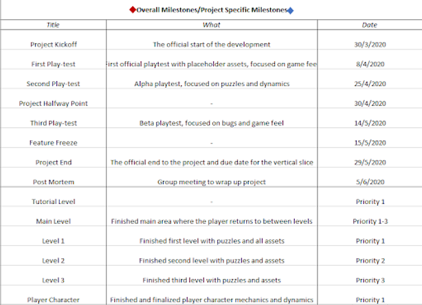milestones.png