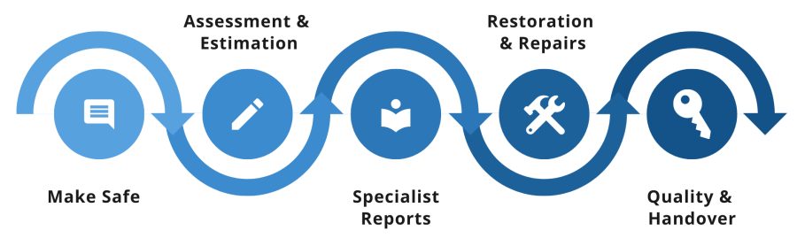 DJ edwards Makesafe pipeline