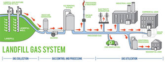 Sustainable Energy