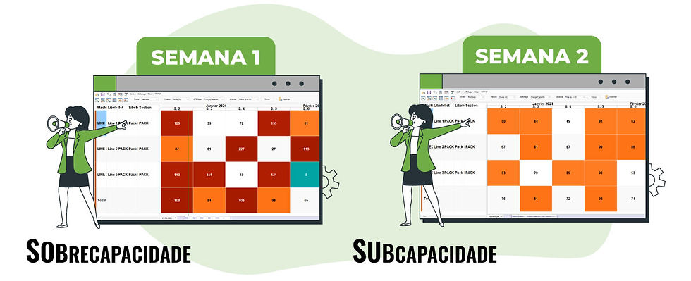 sobrecapacidad y subcapacidad