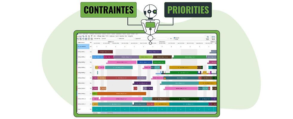 constraints and priorities
