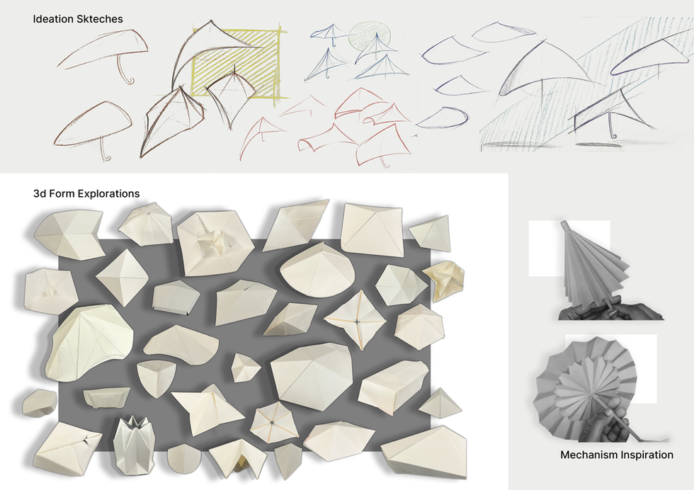 a bunch of drawings of umbrellas with one that says mecha