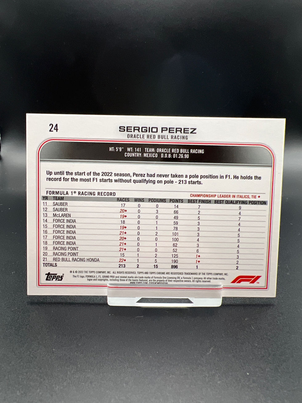 Miniatyrbild: Chrome 2022 Sergio Perez #24