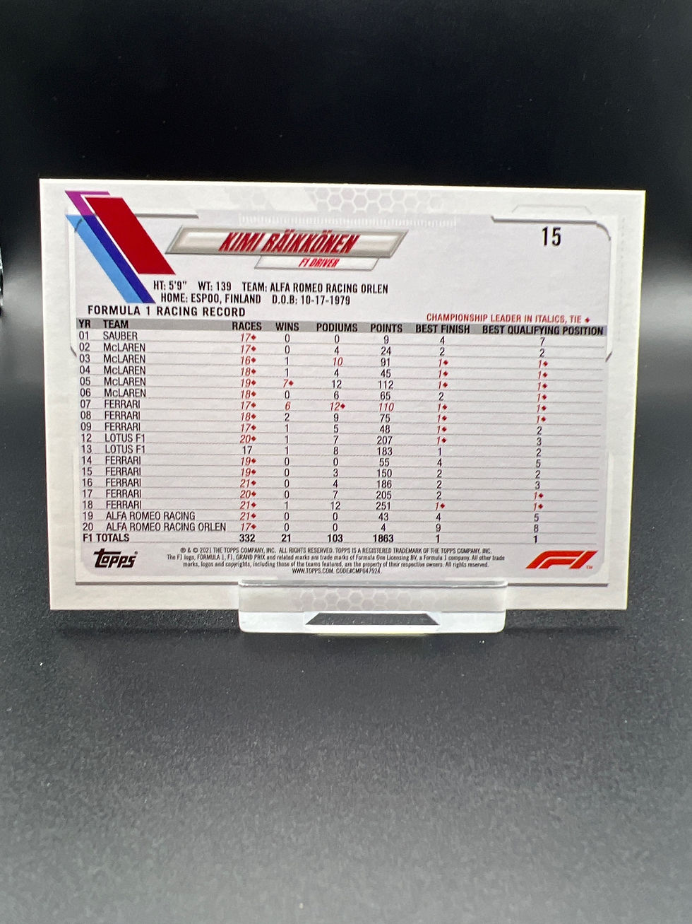Thumbnail: F1 Flagship 2021 No.15 Kimi Raikkonen Portrait Card
