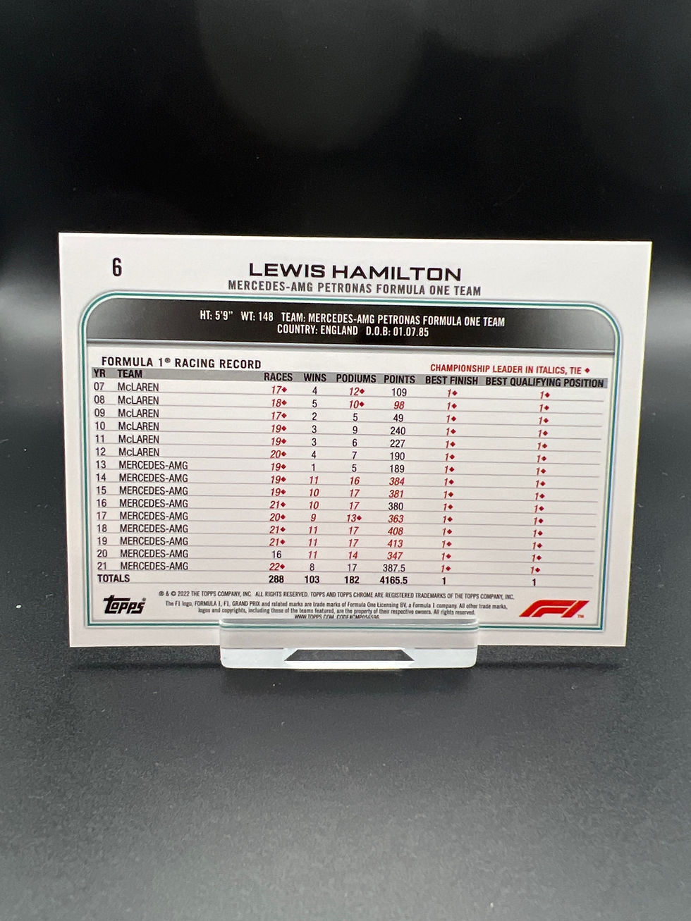 Miniature : Chrome 2022 Lewis Hamilton #6