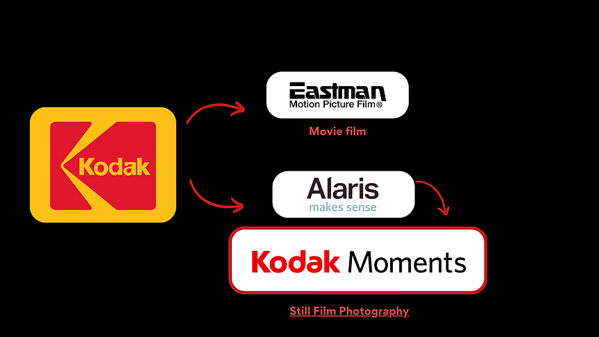 kodak.png